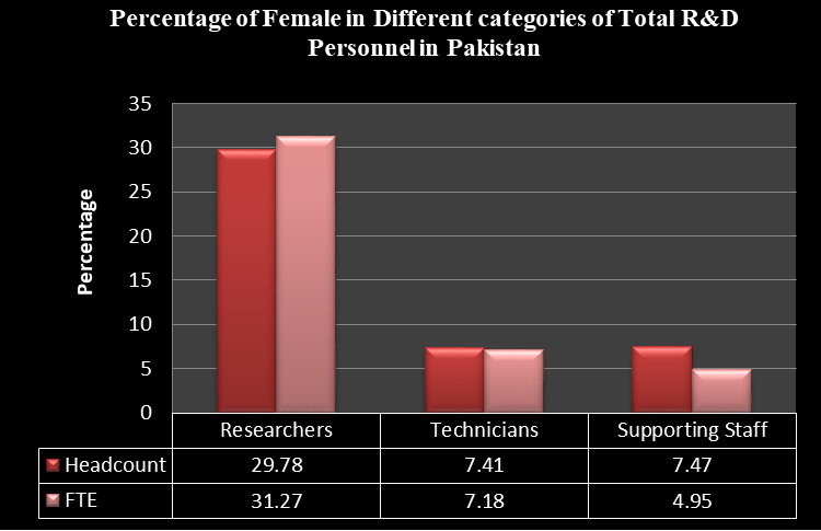 Chart 3